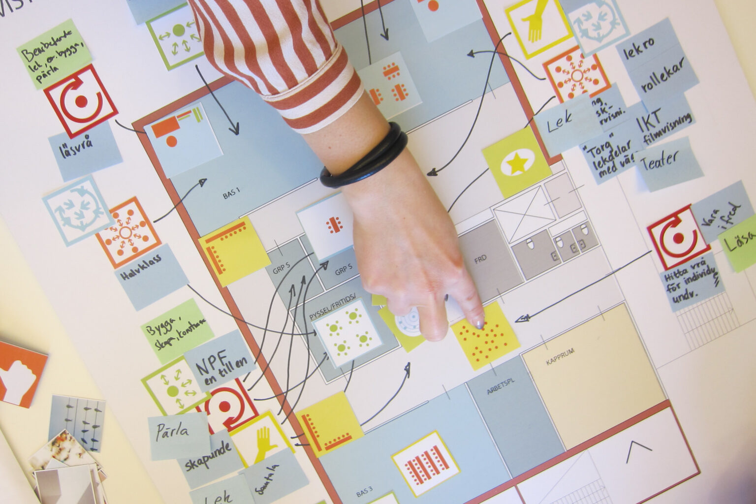 Processledning och brukardialog.